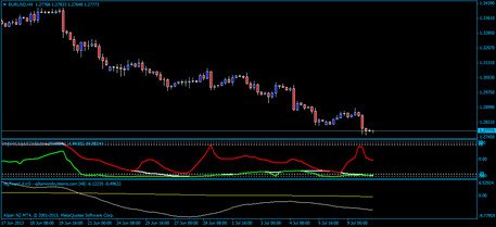 regTrend AVG